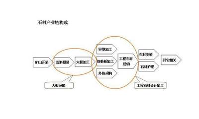 2019年石材產(chǎn)業(yè)面臨結(jié)構(gòu)調(diào)整,或?qū)⒈惶蕴?